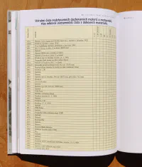 Naše motocykly, I. díl - Image 9